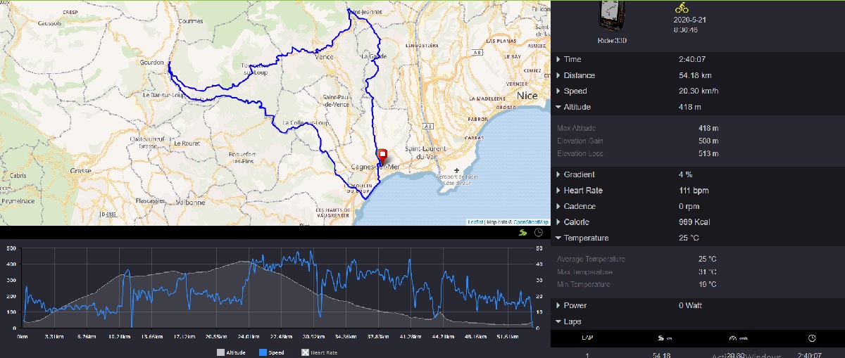 Fit 005 Cagnes St Jeanette Vence Tourettes Pont du Loup Col sur loup Villeneuve Loubet Cagnes